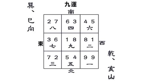 坐亥向巳九運|【坐巳向亥九運】九運坐巳向亥風水大公開！揭開財運、事業、健。